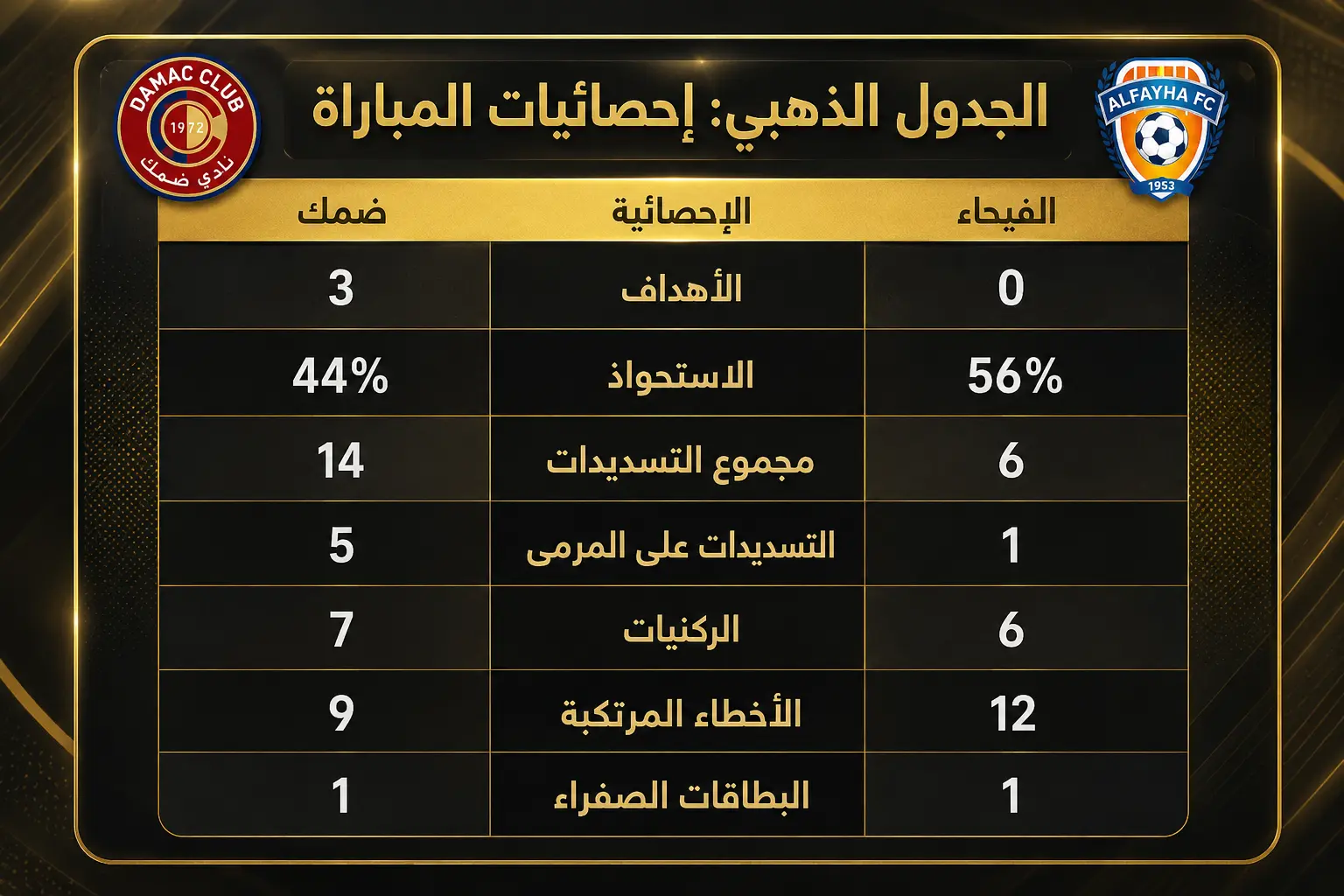 الجدول الذهبي إحصائيات المباراة
