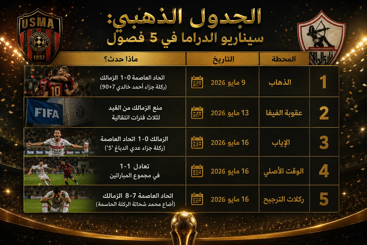 الجدول الذهبي