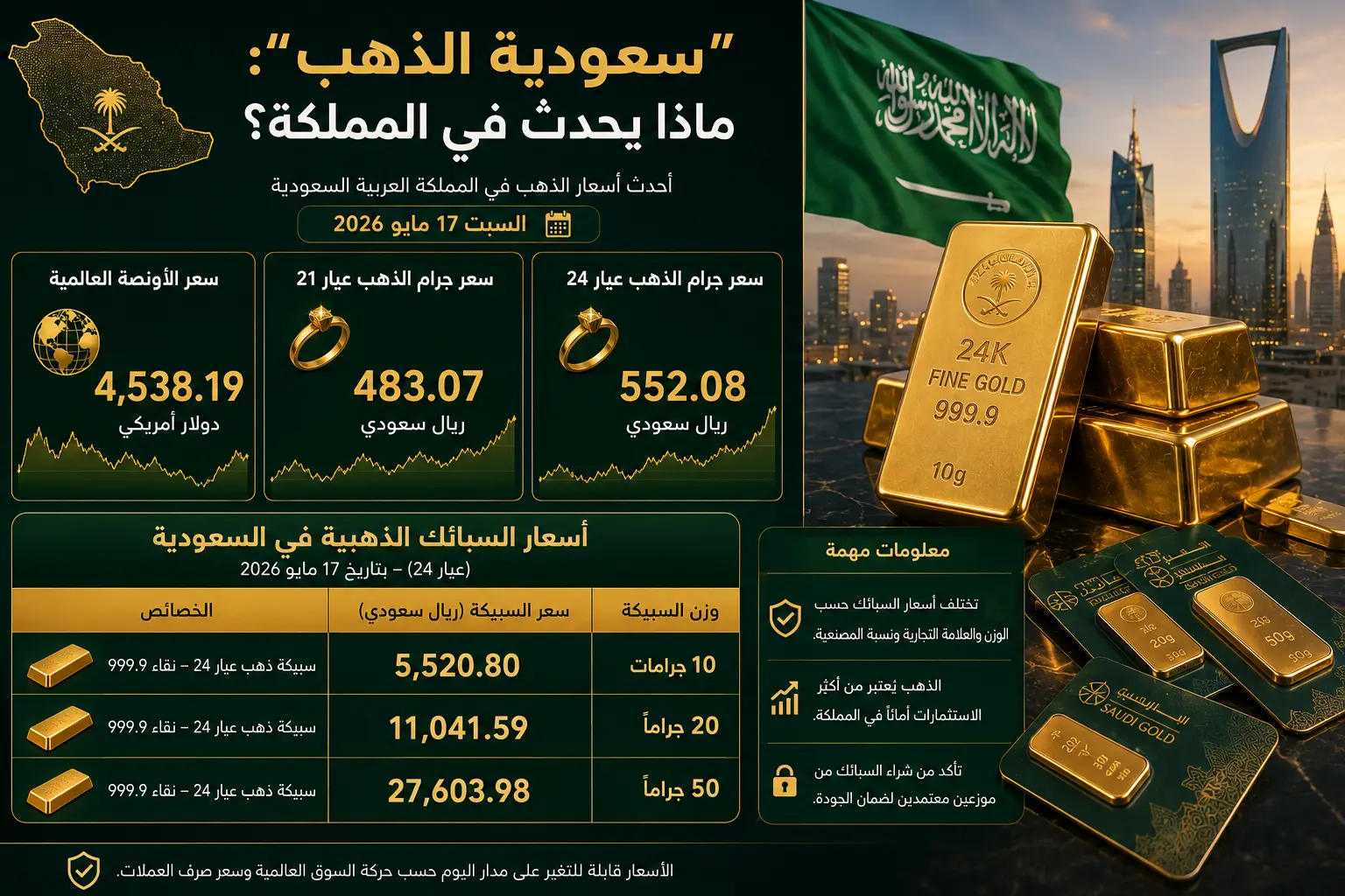 سعودية الذهب ماذا يحدث في المملكة؟