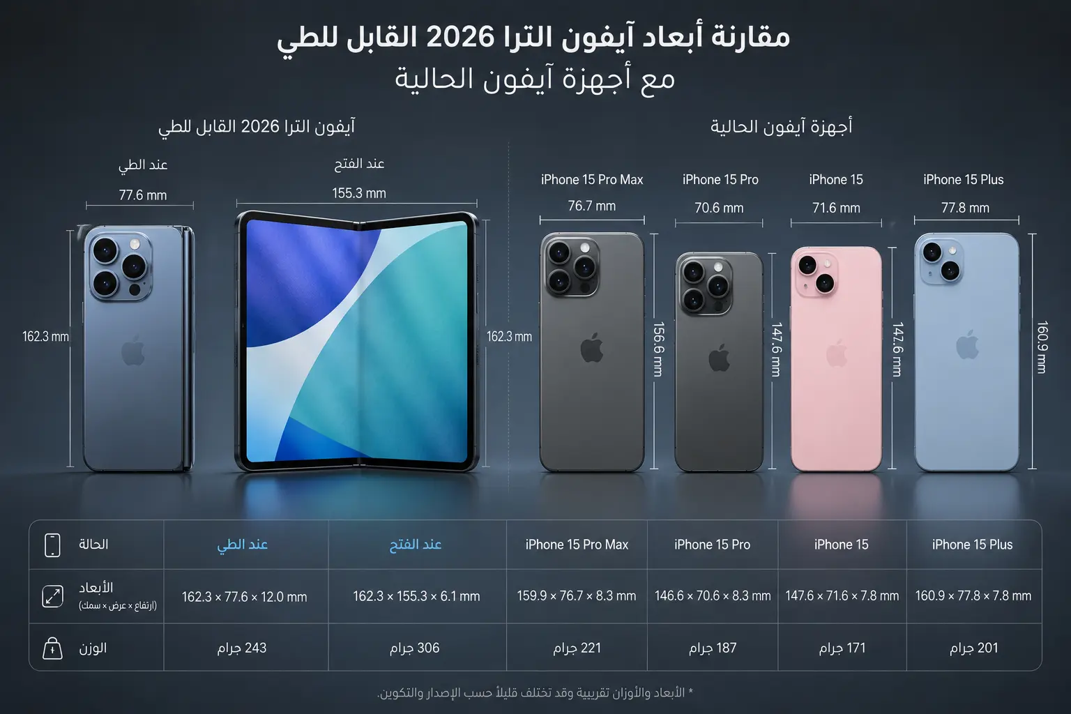 مقارنة أبعاد آيفون الترا 2026 القابل للطي مع أجهزة آيفون الحالية